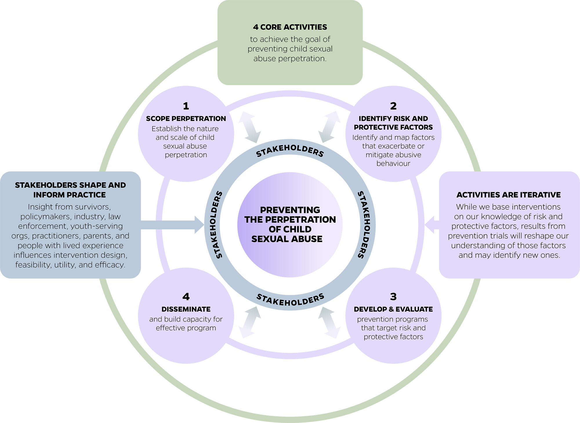 Our Approach Infographic