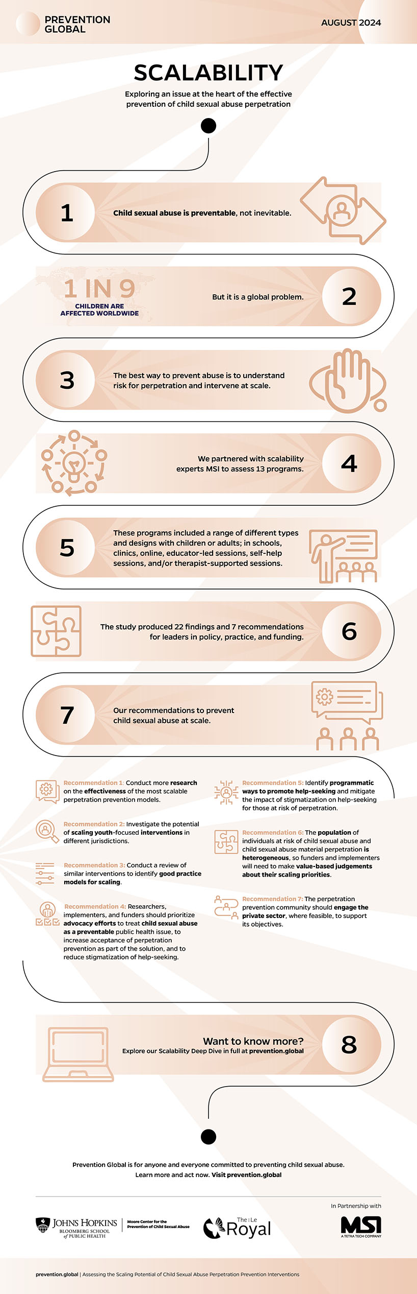 Prevention Global | Scalability Deep Dive | INFOGRAPHIC